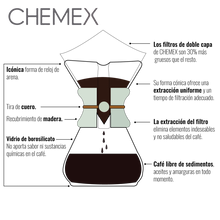 CHEMEX 6 CLASICA - Café Central